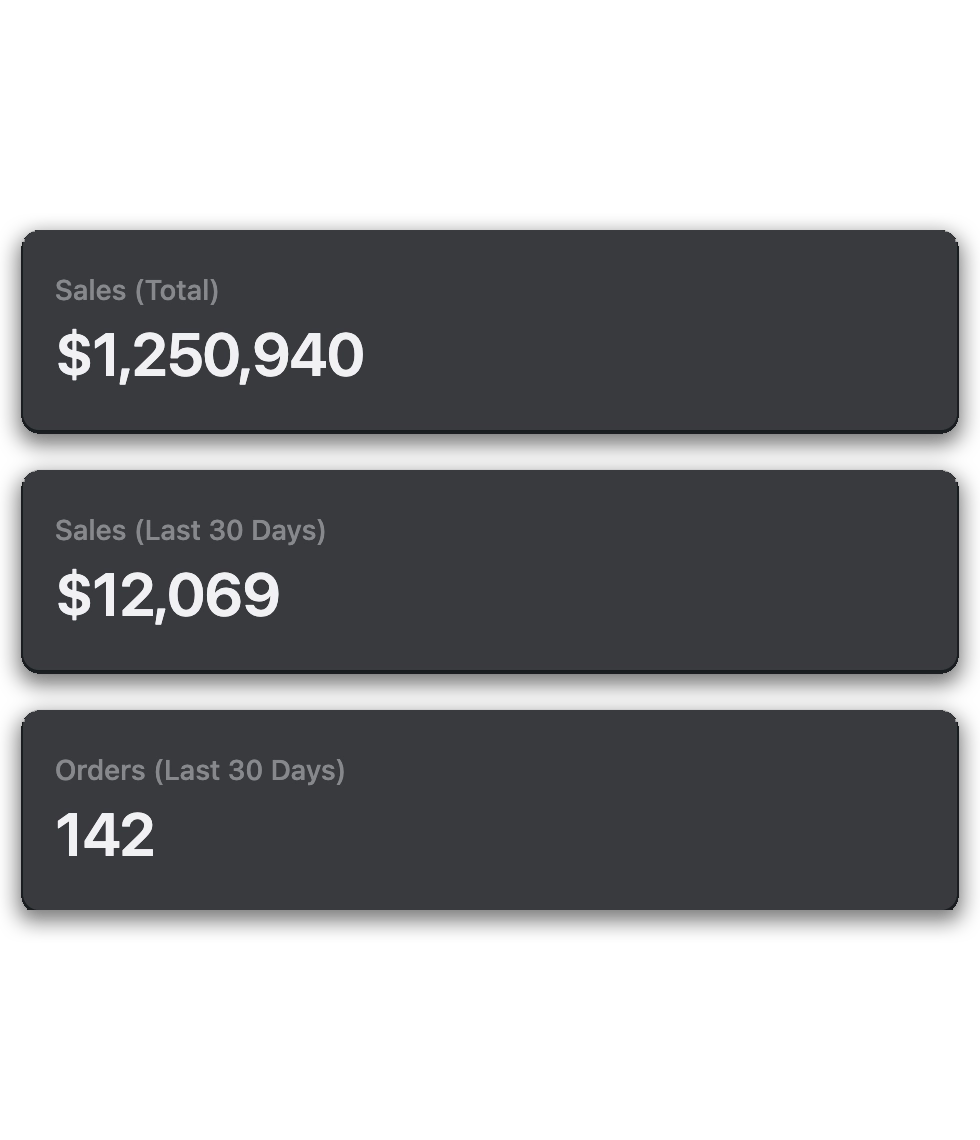 Sales dashboard